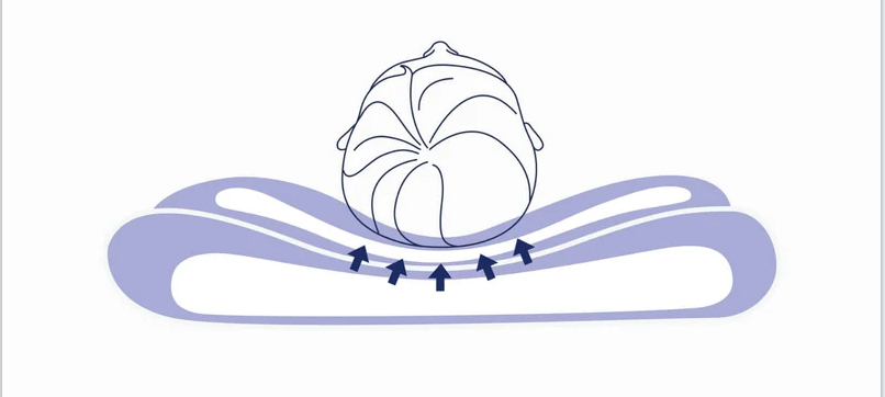 Nitetronic F1 air-water flow creates natural gradient for head support
